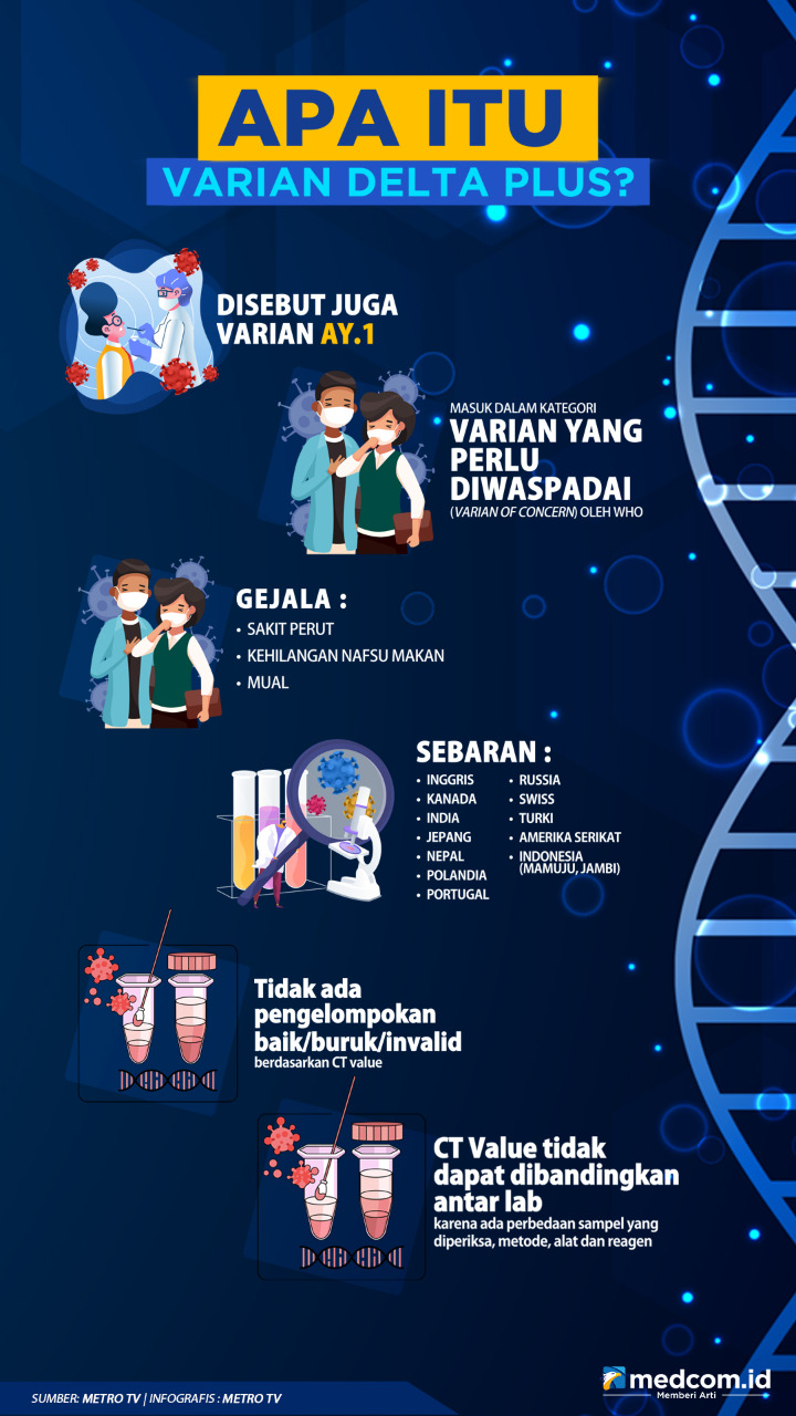 Apa itu Varian Delta Plus?