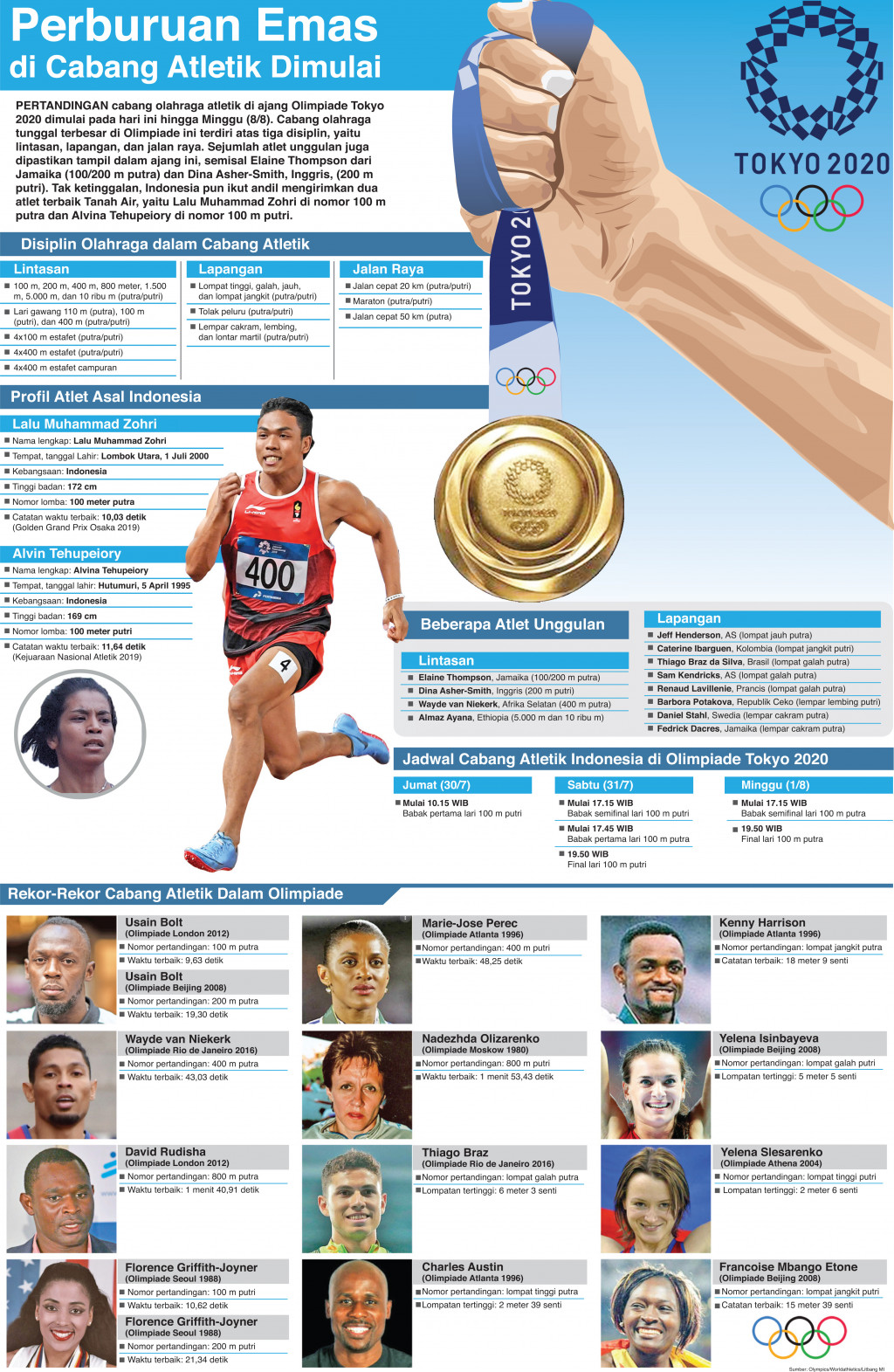 Perburuan Emas di Cabang Atletik Dimulai