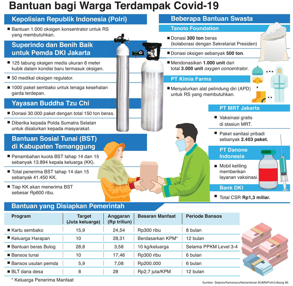 Bergotong Rotong untuk Jakarta