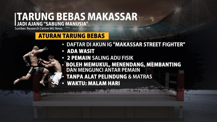 Tarung Bebas Makassar jadi Ajang 'Sabung Manusia'