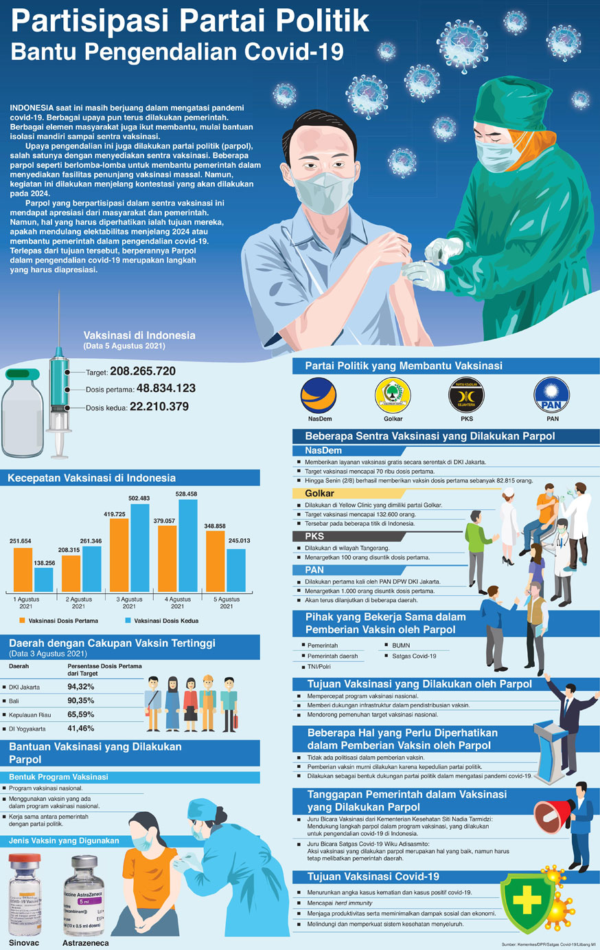 Partisipasi Partai Politik Bantu Pengendalian Covid-19