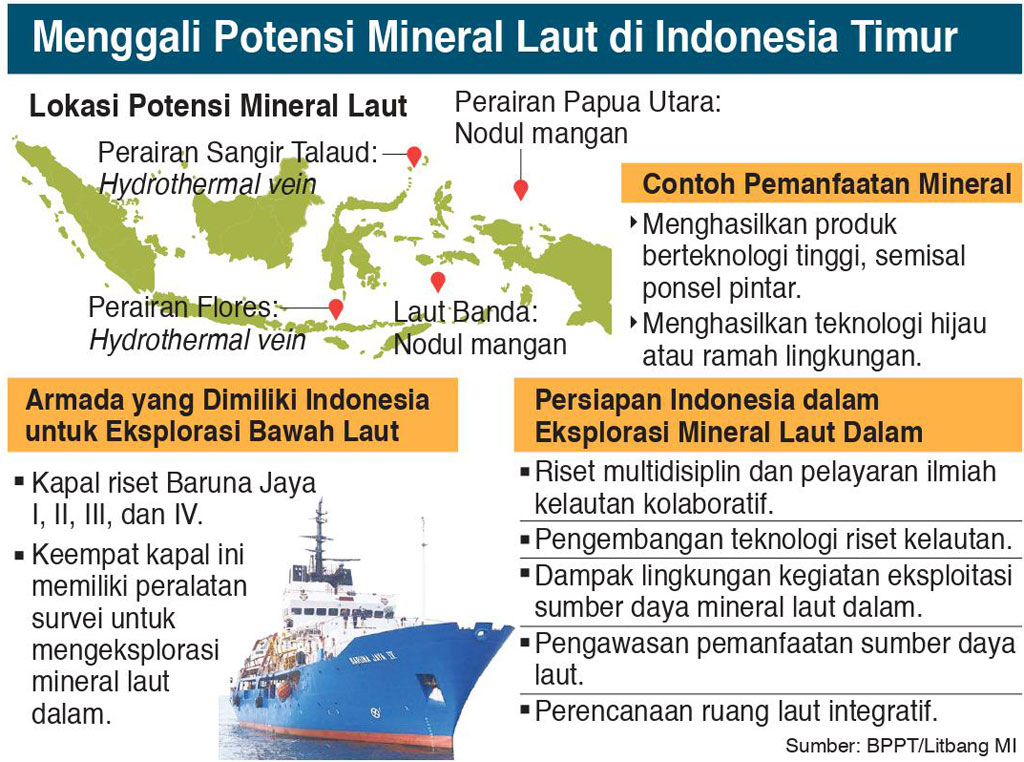 Potensi Cemerlang Mineral Laut Dalam Indonesia Timur