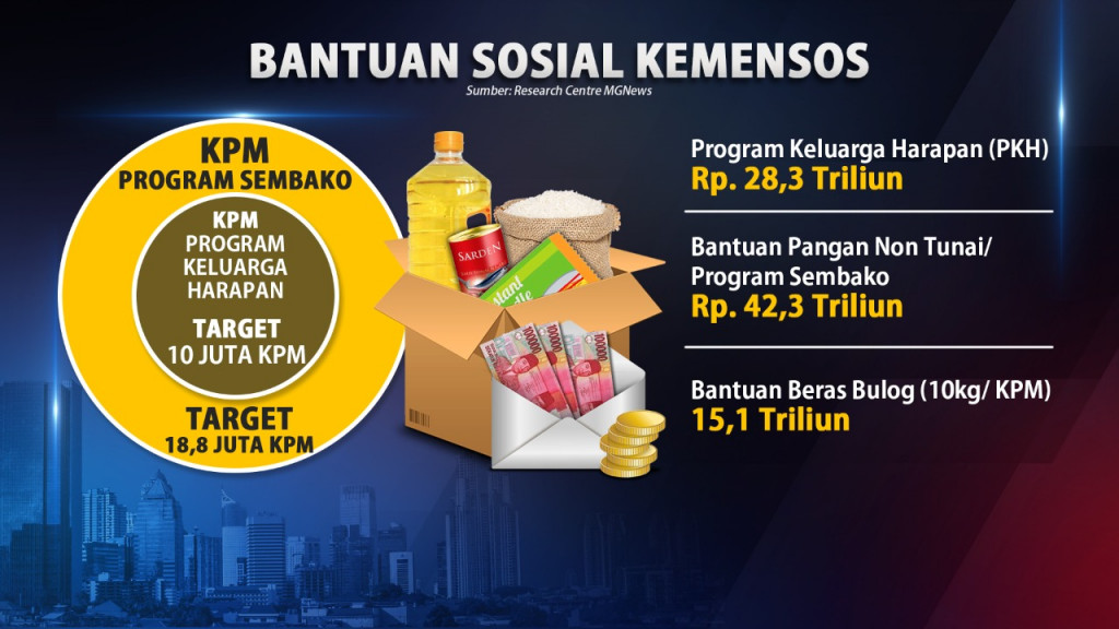 Pengawasan Penyaluran Bansos PPKM Covid-19