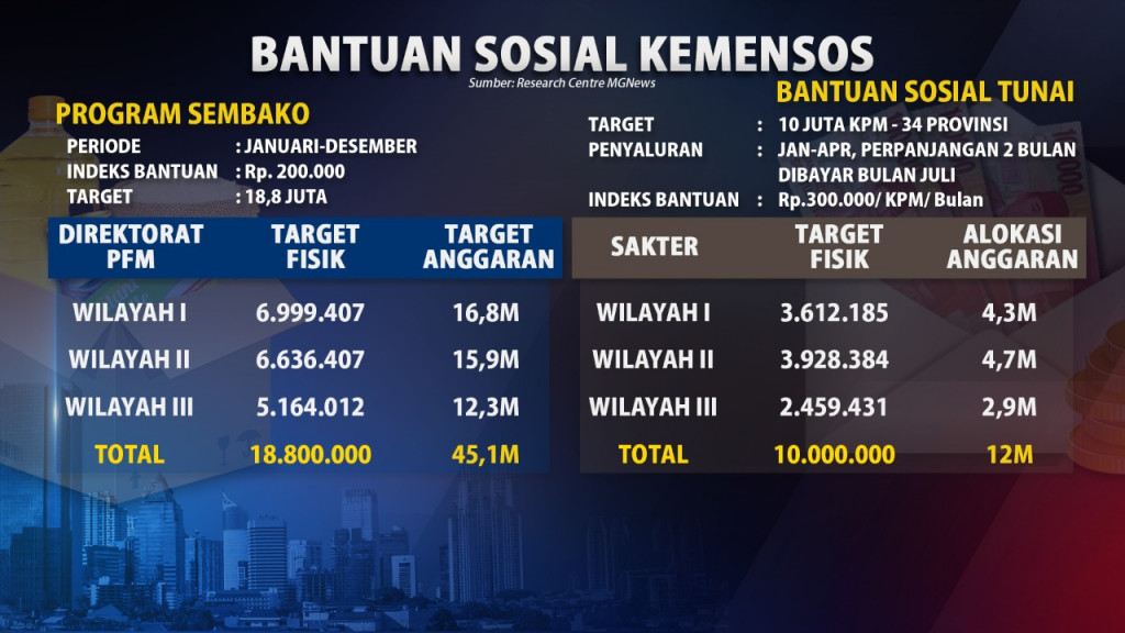 Pengawasan Penyaluran Bansos PPKM Covid-19