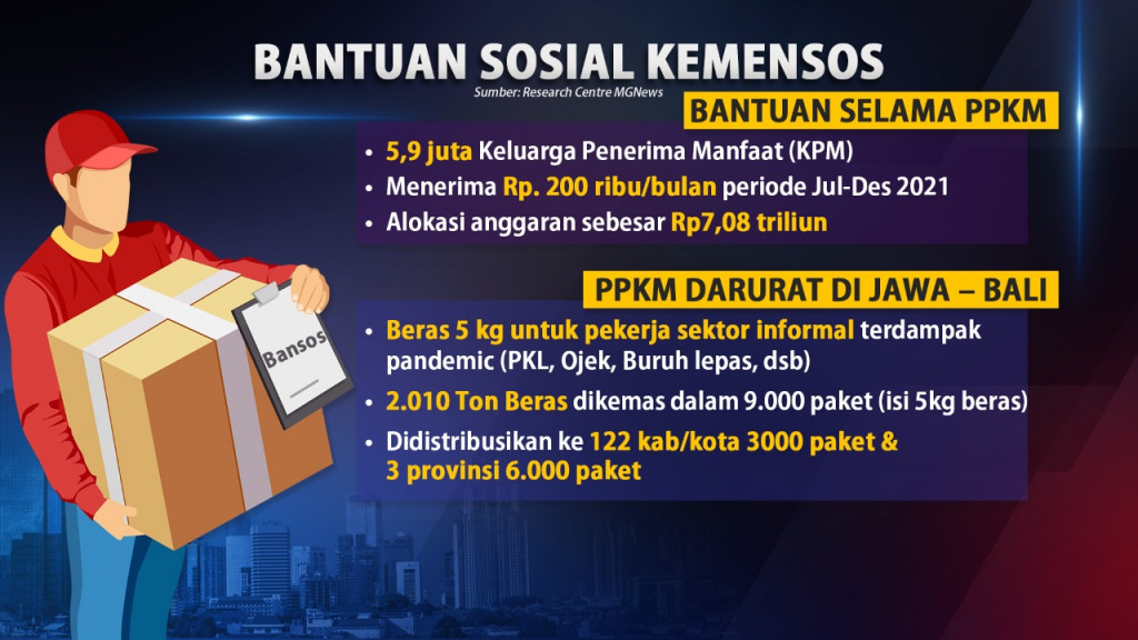 Pengawasan Penyaluran Bansos PPKM Covid-19