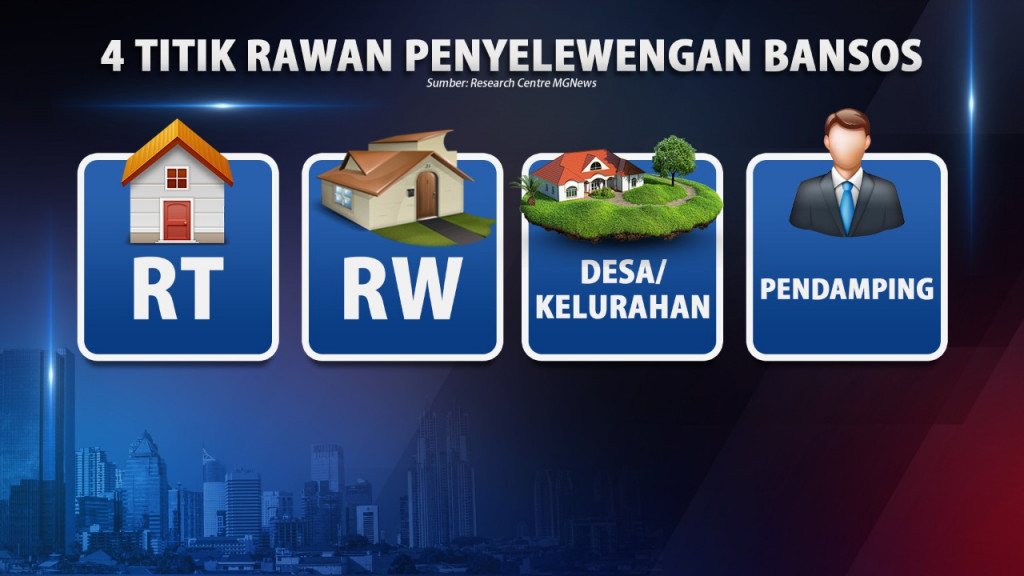 Pengawasan Penyaluran Bansos PPKM Covid-19