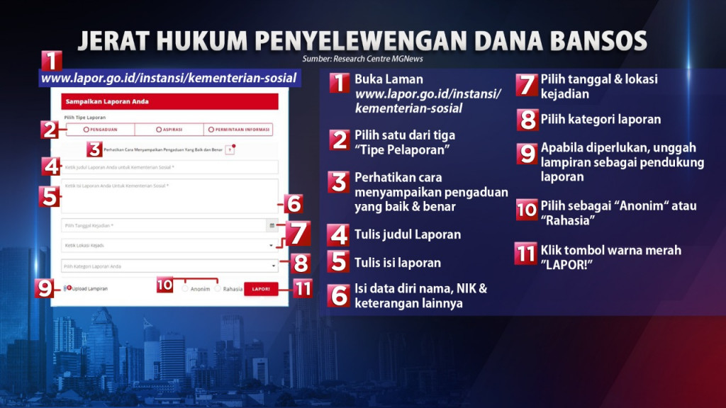 Pengawasan Penyaluran Bansos PPKM Covid-19