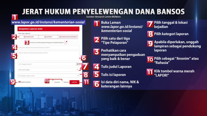 Pengawasan Penyaluran Bansos PPKM Covid-19