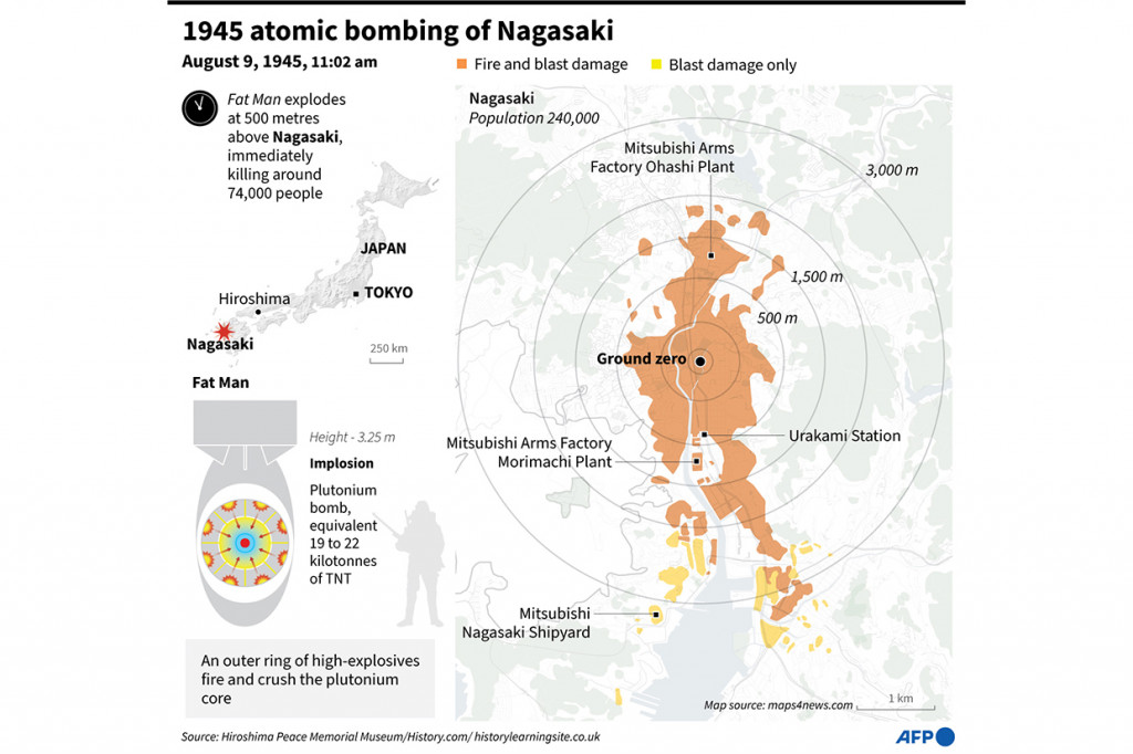 Serangan nuklir kembar itu menjadikan Jepang sebagai satu-satunya negara yang pernah terkena bom atom.