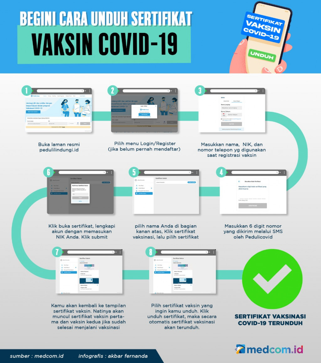 Cara Unduh Sertifikat Vaksinasi Covid-19
