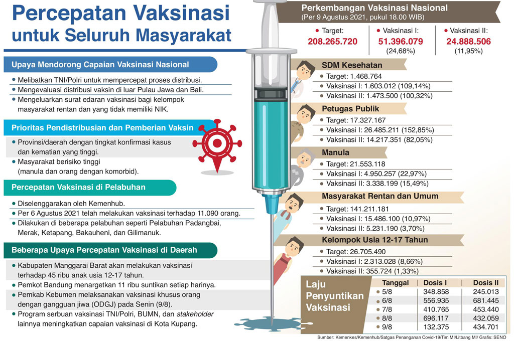 Strategi Baru Disiapkan demi Kejar Target