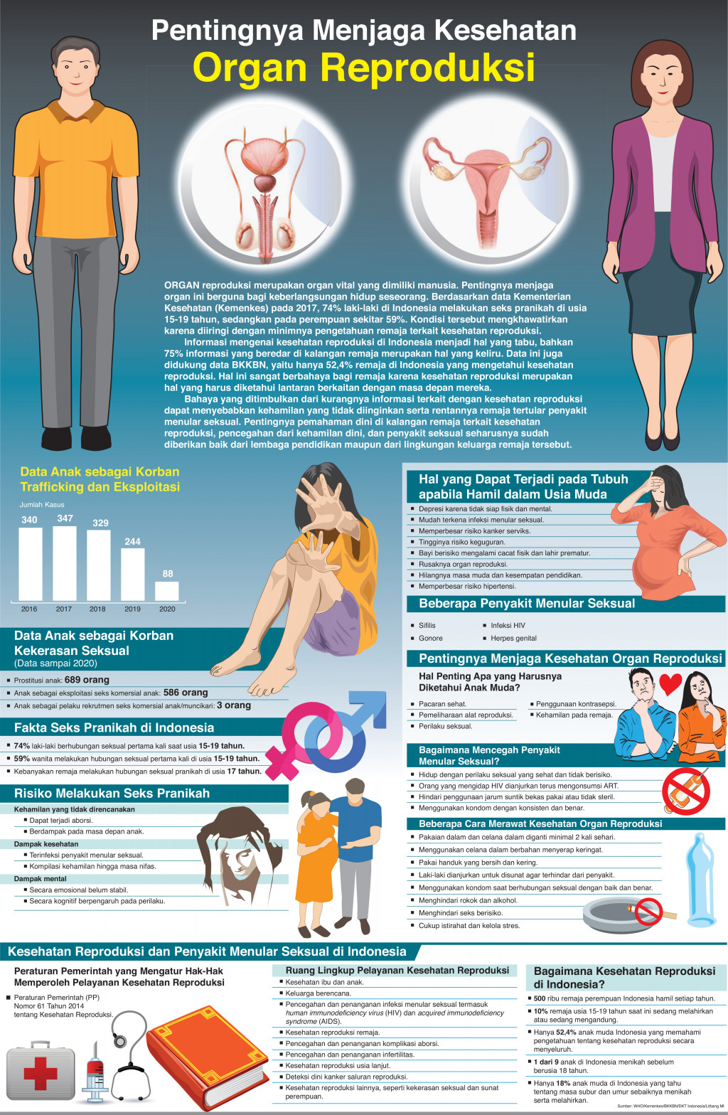 Pentingnya Menjaga Kesehatan Organ Reproduksi