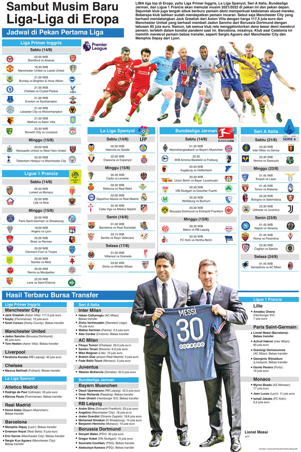 Sambut Musim Baru Liga-Liga di Eropa