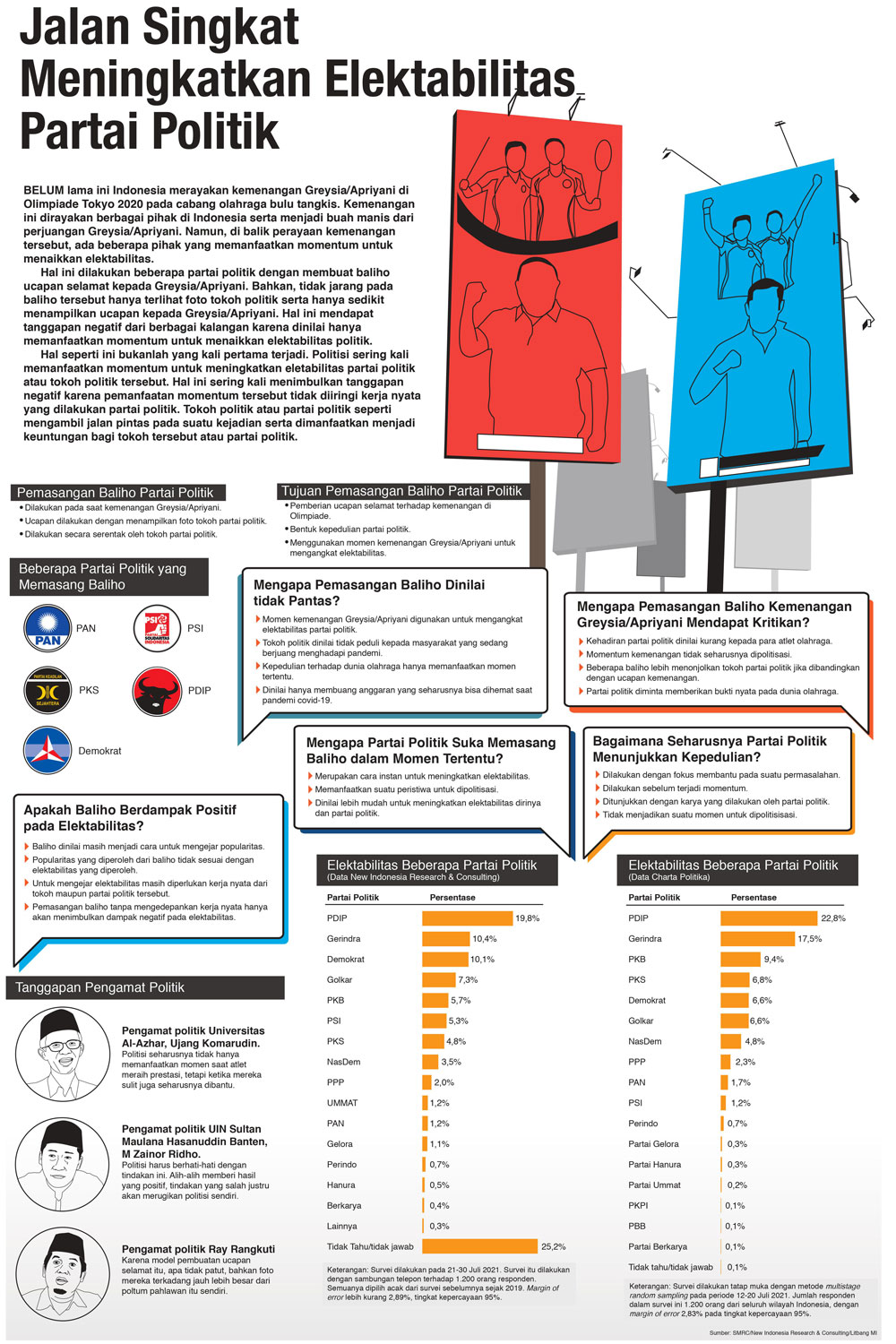 Jalan Singkat Meningkatkan Elektabilitas Partai Politik
