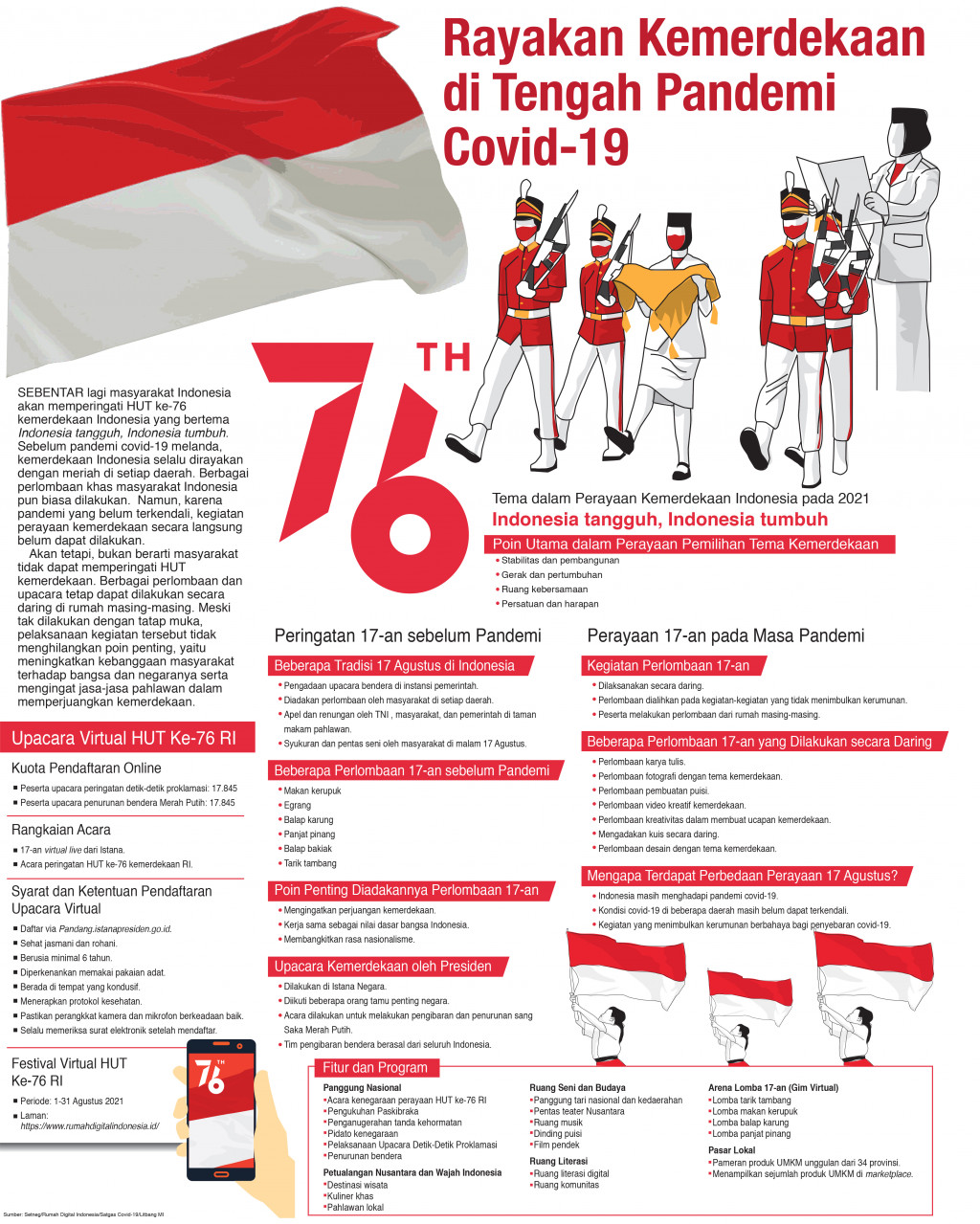 Rayakan Kemerdekaan di Tengah Pandemi Covid-19