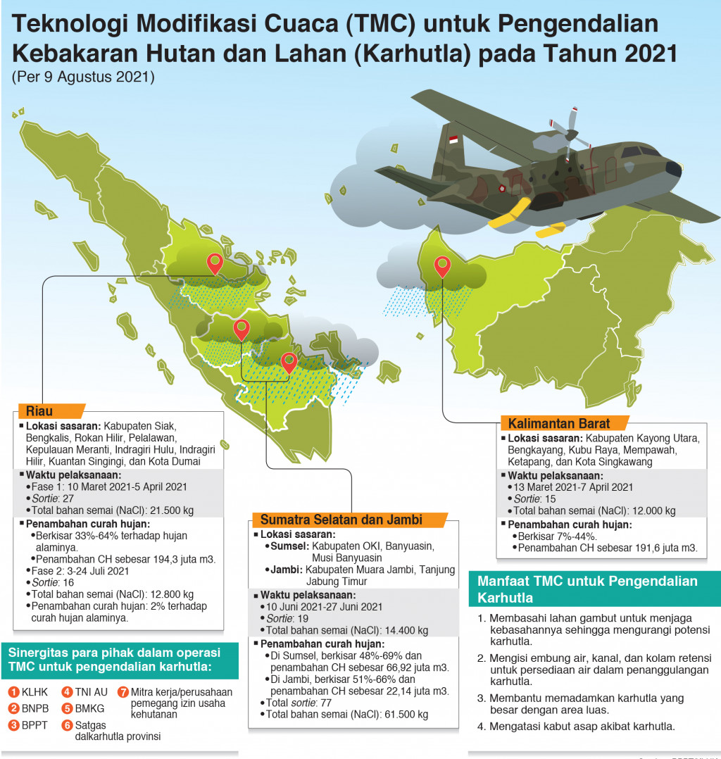 Teknologi Modifikasi Cuaca untuk Pengendalian Karhutla