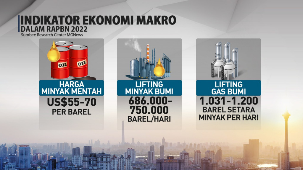 Rincian Postur RAPBN 2022