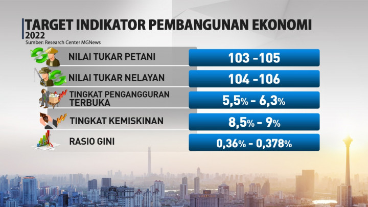 Rincian Postur RAPBN 2022