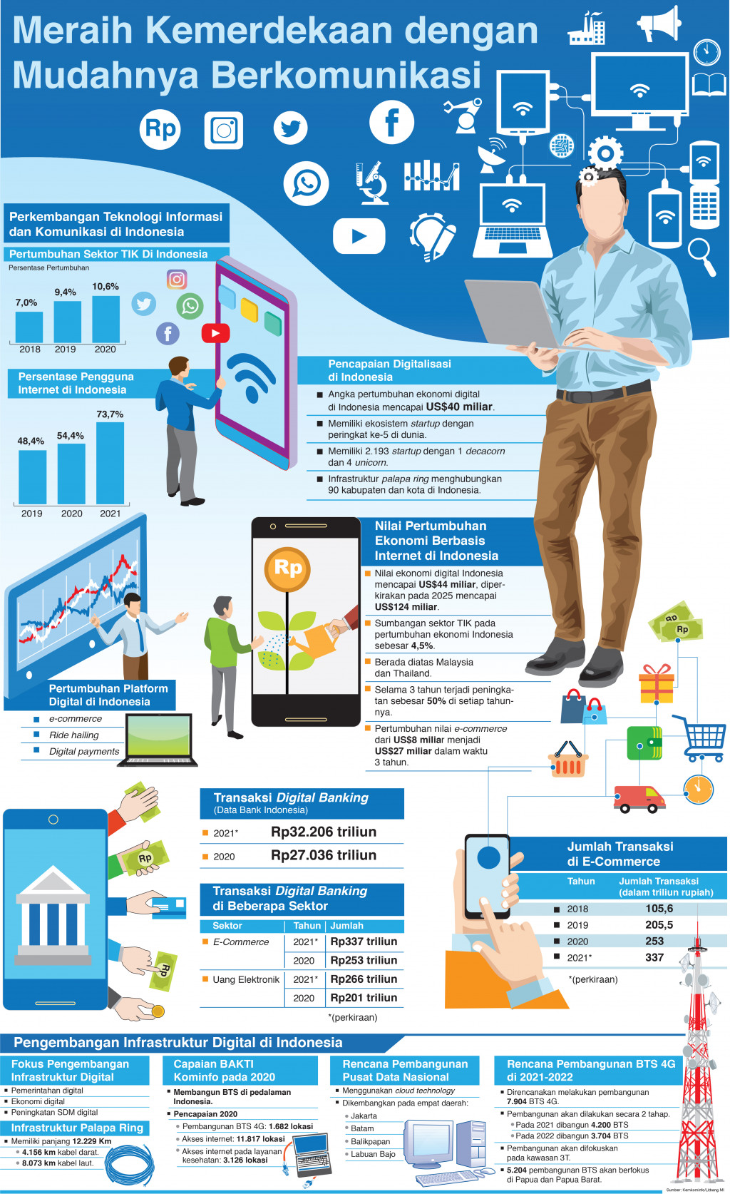 Meraih Kemerdekaan dengan Mudahnya Berkomunikasi