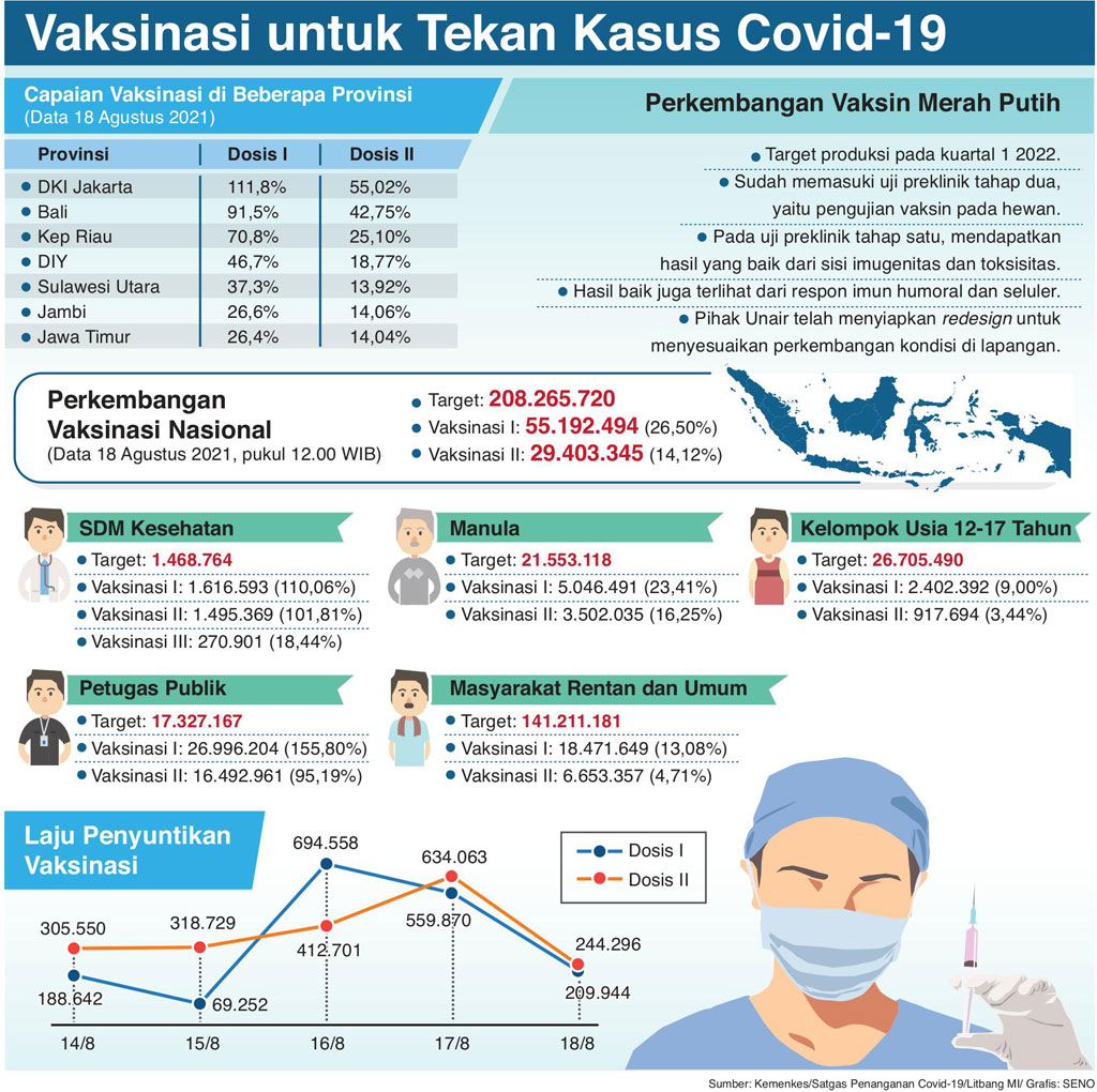 Kapolri Tantang Kapolda Capai 100% Vaksinasi Dosis 2