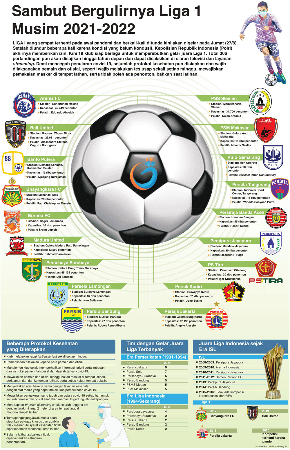 Sambut Bergulirnya Liga 1 Musim 2021-2022