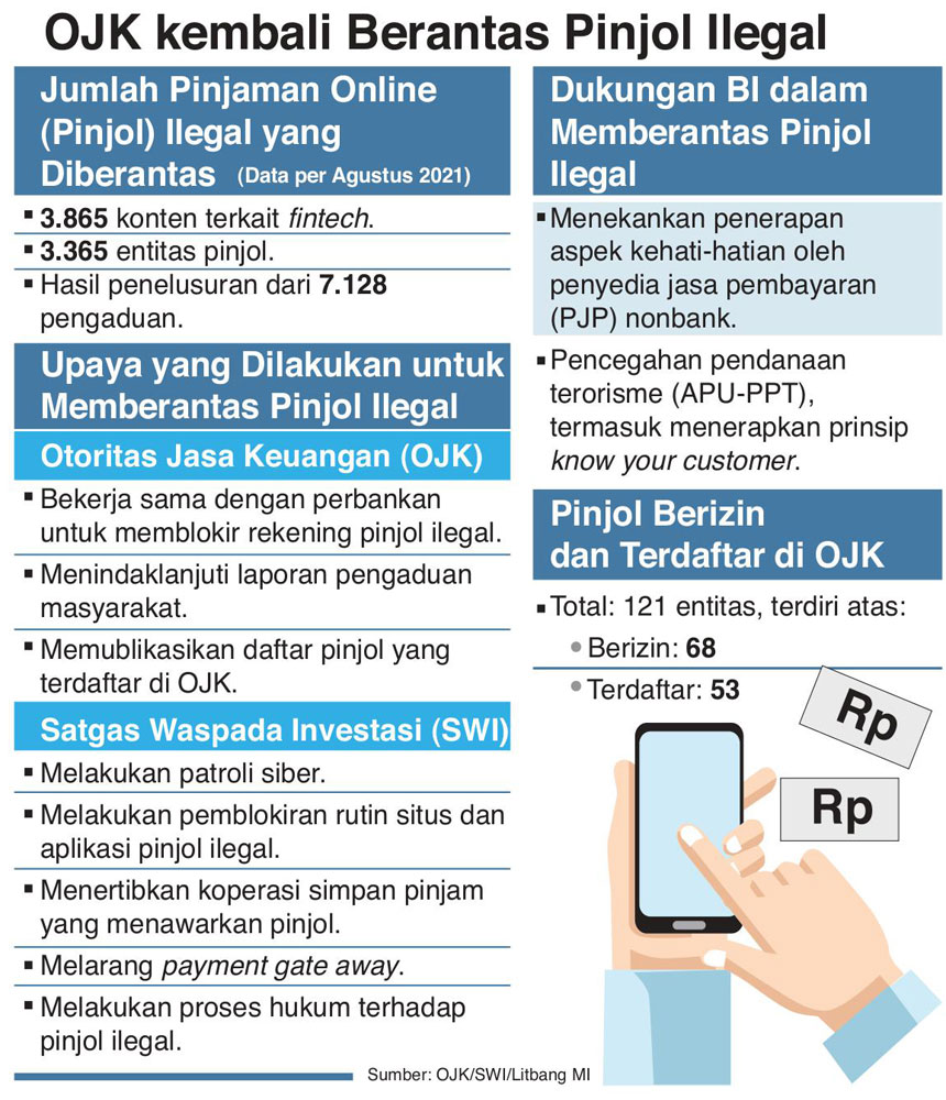 Terus Berantas Pinjol Ilegal
