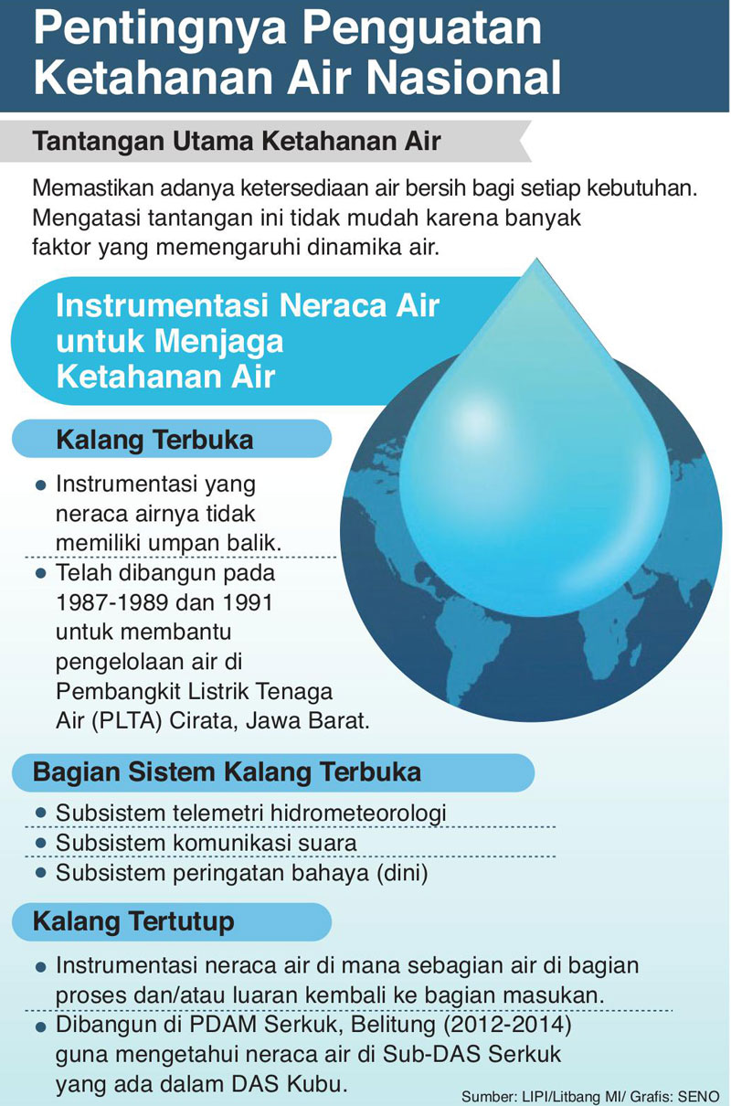 Memantau Ketahanan dengan Instrumen Neraca Air
