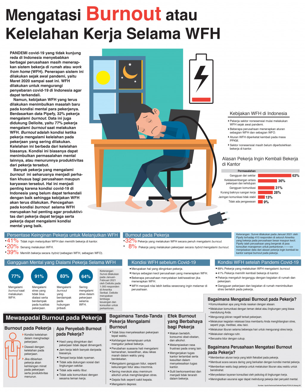 Mengatasi Burnout atau Kelelahan Kerja Selama WFH