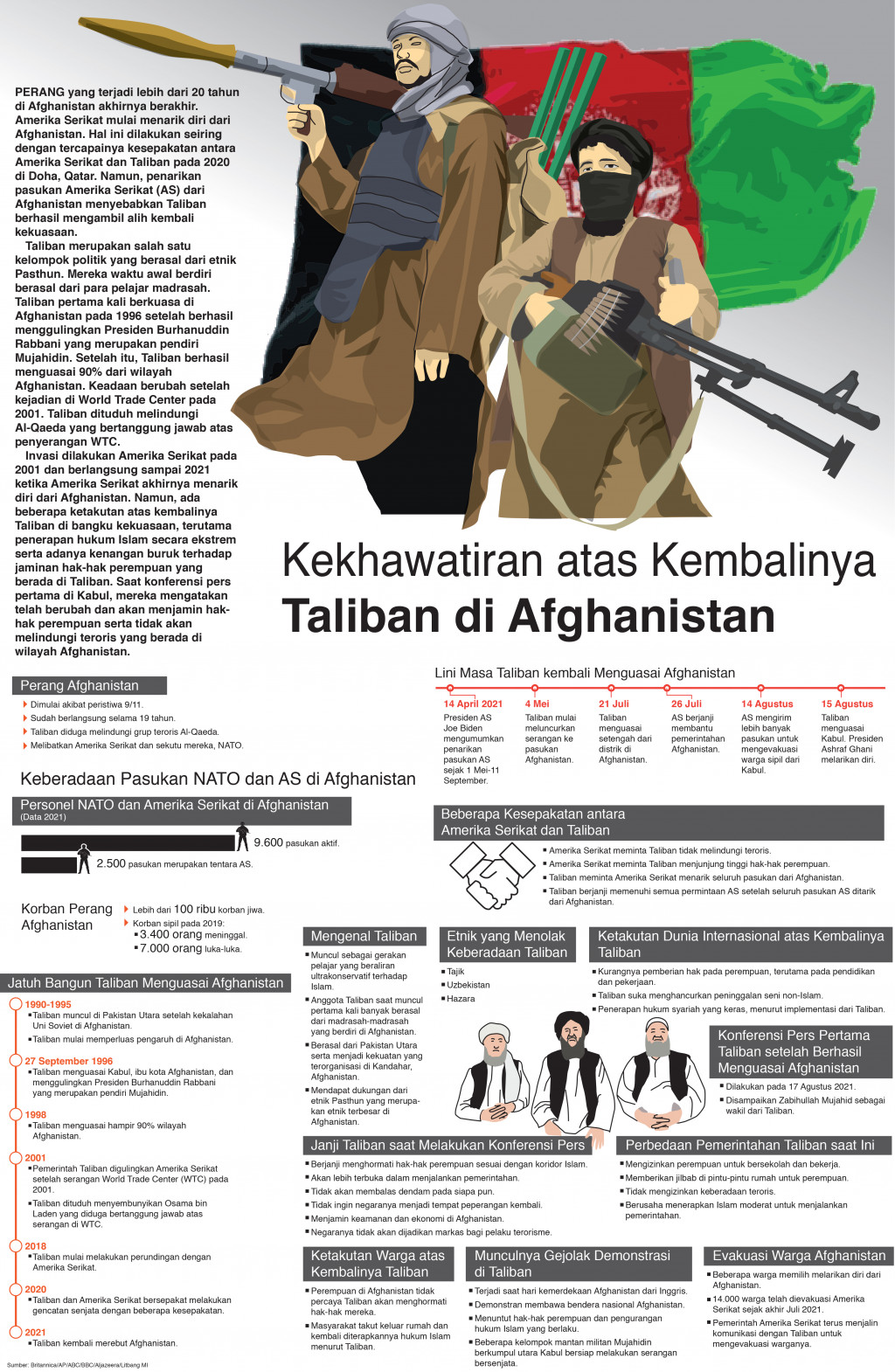 Kekhawatiran atas Kembalinya Taliban di Afghanistan