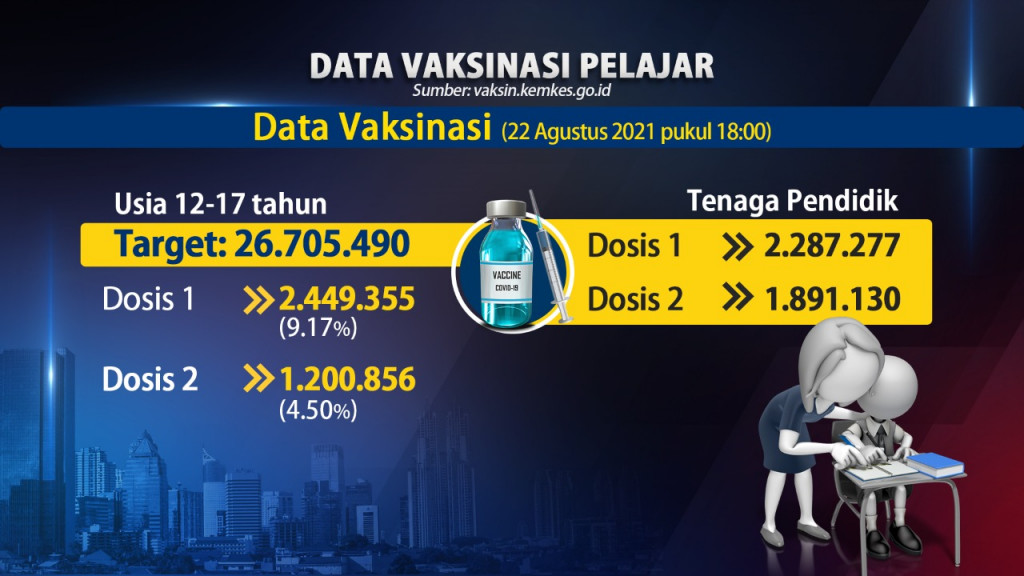 Jokowi Izinkan Sekolah Tatap Muka Jika Semua Pelajar Sudah Divaksin