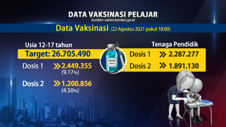 Jokowi Izinkan Sekolah Tatap Muka Jika Semua Pelajar Sudah Divaksin