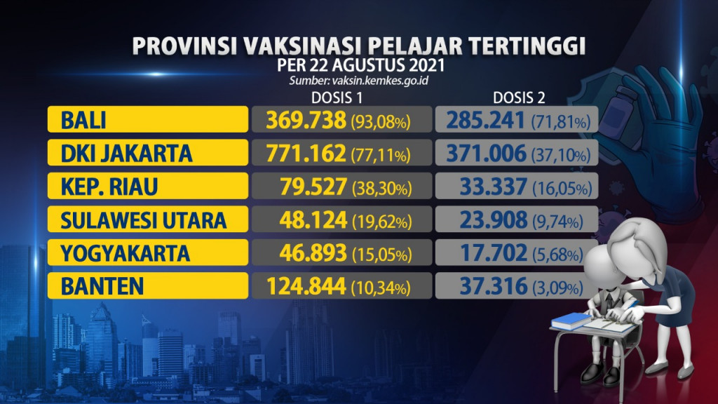 Jokowi Izinkan Sekolah Tatap Muka Jika Semua Pelajar Sudah Divaksin