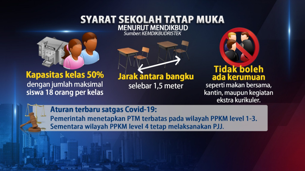 Jokowi Izinkan Sekolah Tatap Muka Jika Semua Pelajar Sudah Divaksin