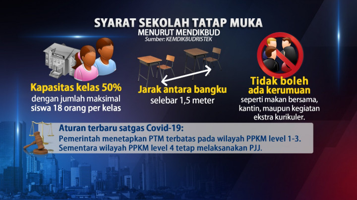 Jokowi Izinkan Sekolah Tatap Muka Jika Semua Pelajar Sudah Divaksin