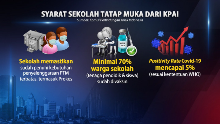 Jokowi Izinkan Sekolah Tatap Muka Jika Semua Pelajar Sudah Divaksin