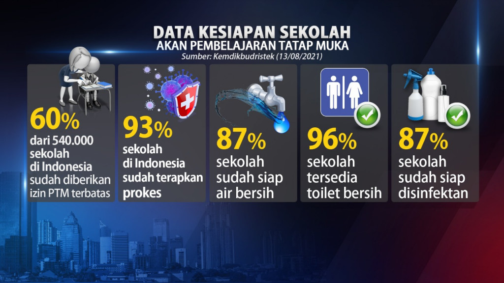 Jokowi Izinkan Sekolah Tatap Muka Jika Semua Pelajar Sudah Divaksin