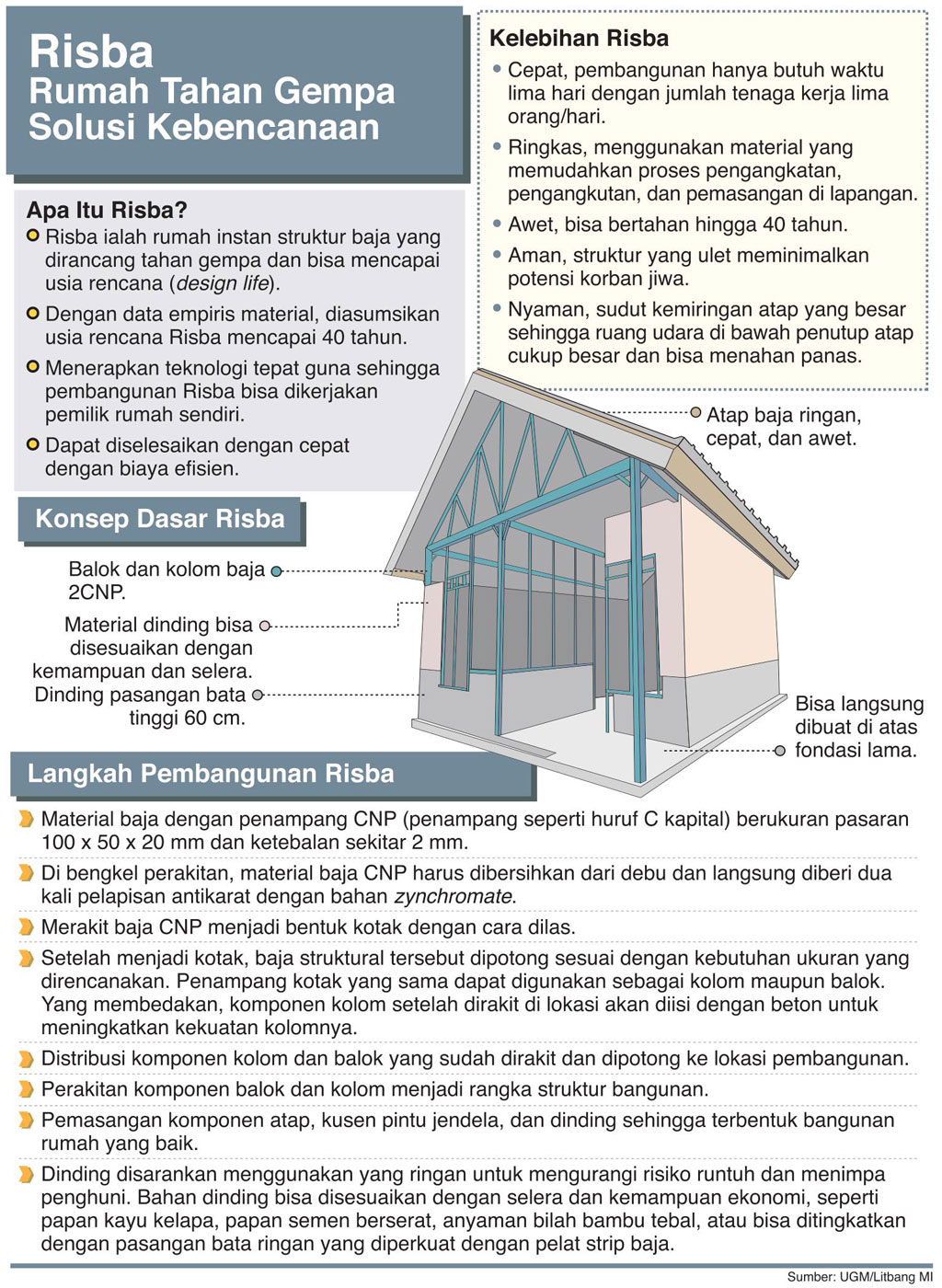 Risba Rumah Tahan Gempa Awet dan Terjangkau
