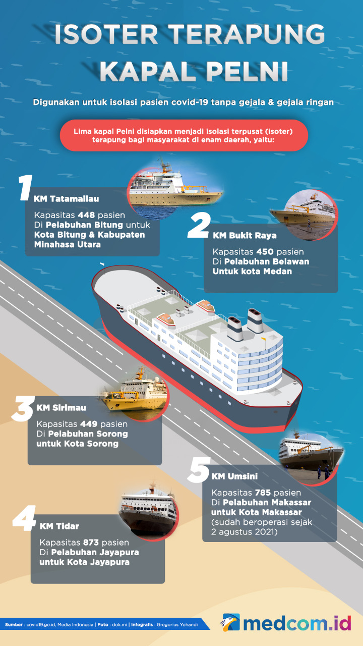 Pelni Siapkan 5 Kapal untuk Isoter Terapung