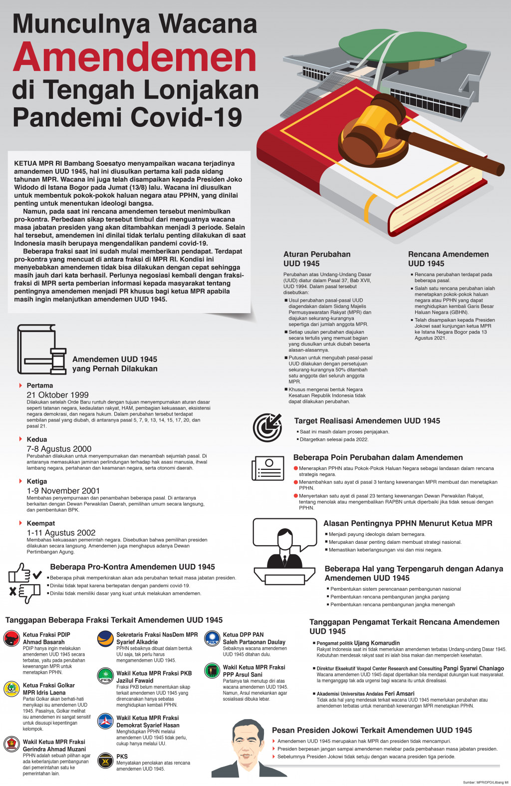 Munculnya Wacana Amendemen di Tengah Lonjakan Pandemi Covid-19