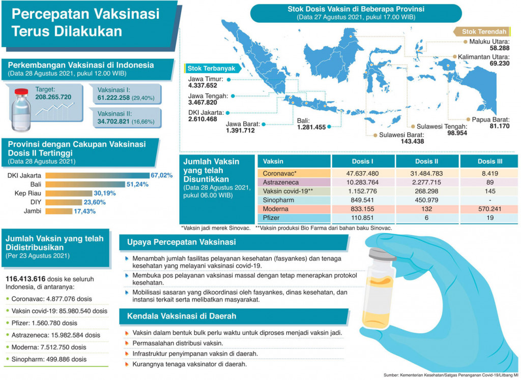Vaksinasi Kunci Penting Keluar dari Pandemi