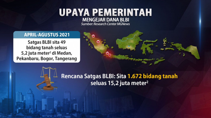 Upaya Pemerintah Mengejar Dana BLBI