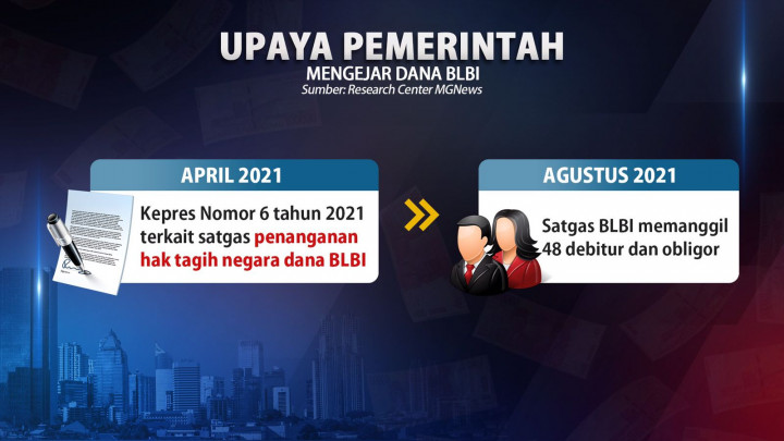 Upaya Pemerintah Mengejar Dana BLBI