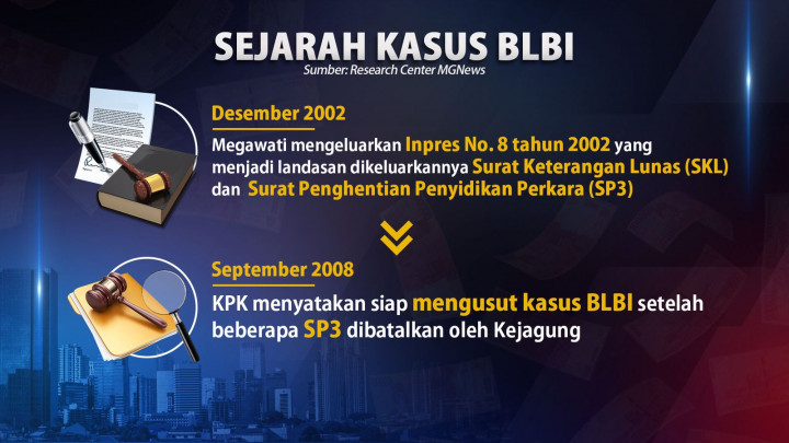 Upaya Pemerintah Mengejar Dana BLBI