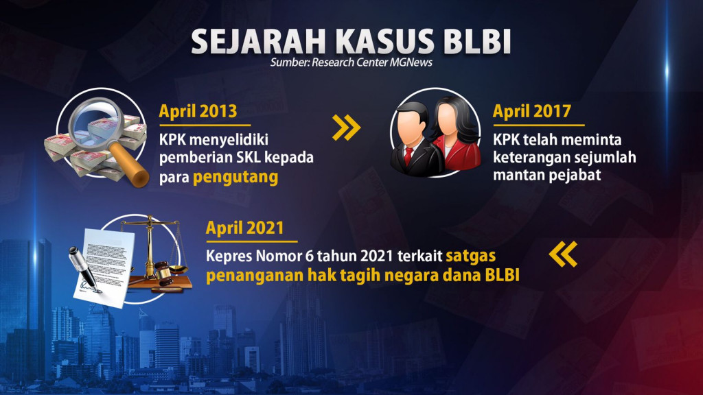 Upaya Pemerintah Mengejar Dana BLBI