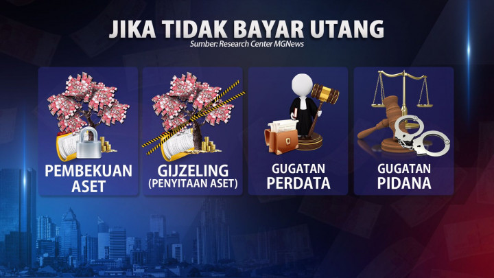 Upaya Pemerintah Mengejar Dana BLBI