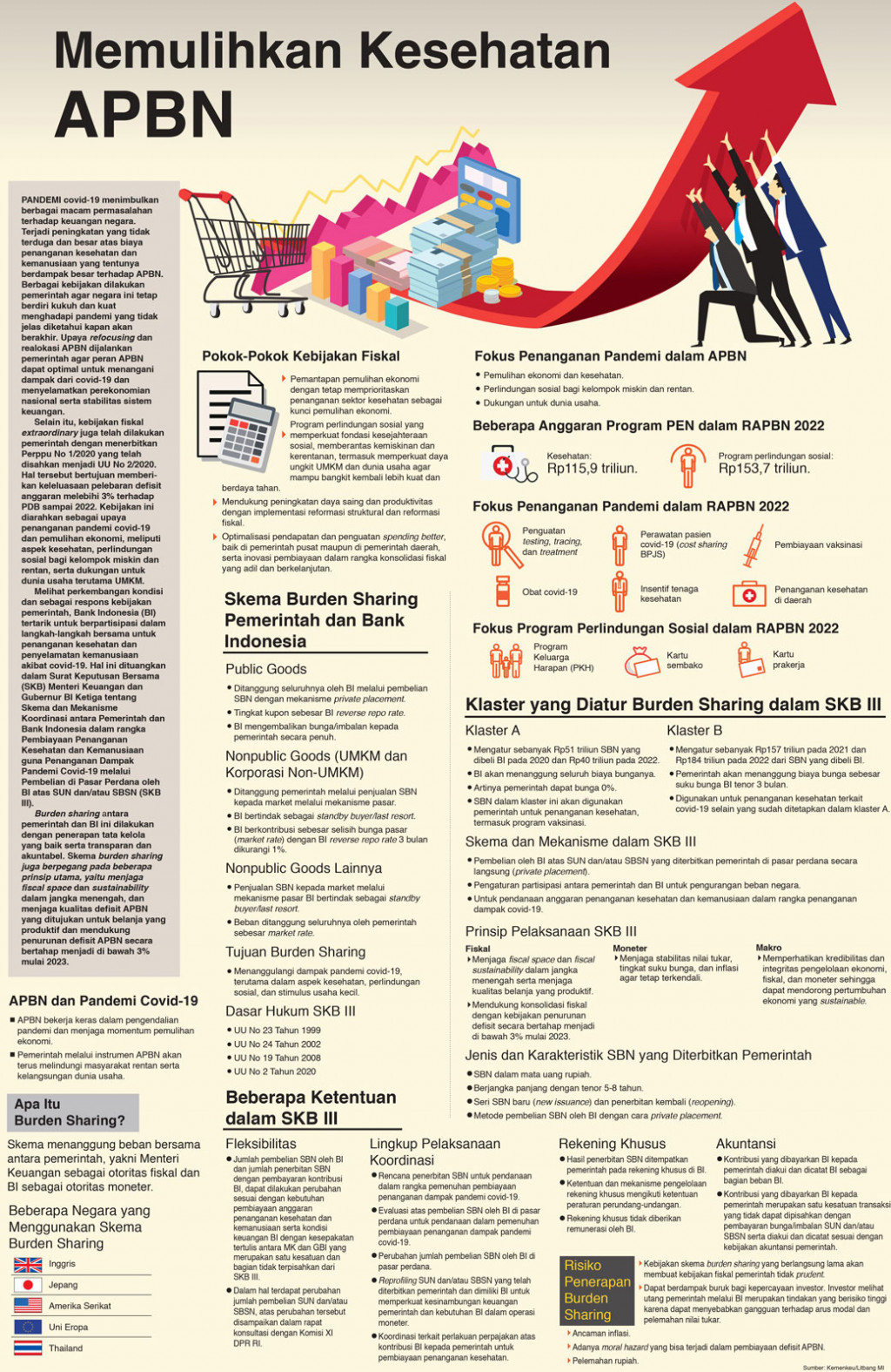 Memulihkan Kesehatan APBN