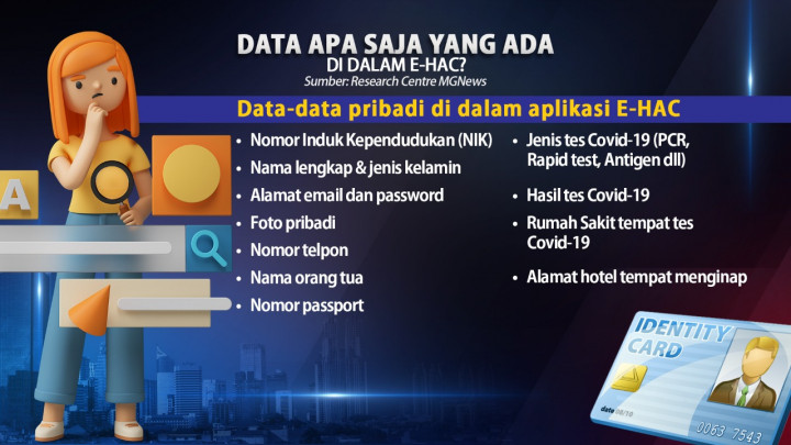 1,3 Juta Data Pengguna Aplikasi e-HAC Bocor