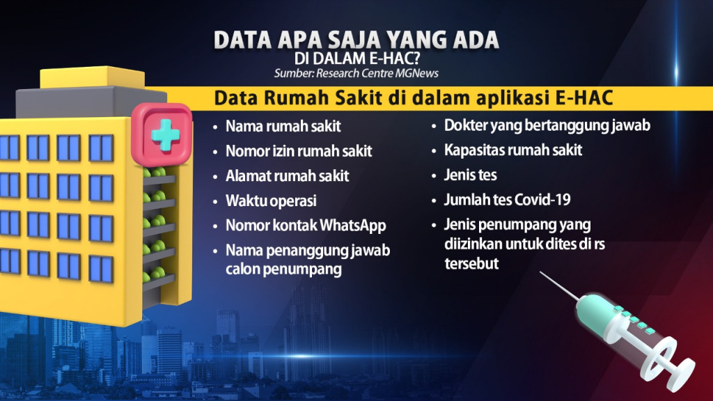 1,3 Juta Data Pengguna Aplikasi e-HAC Bocor