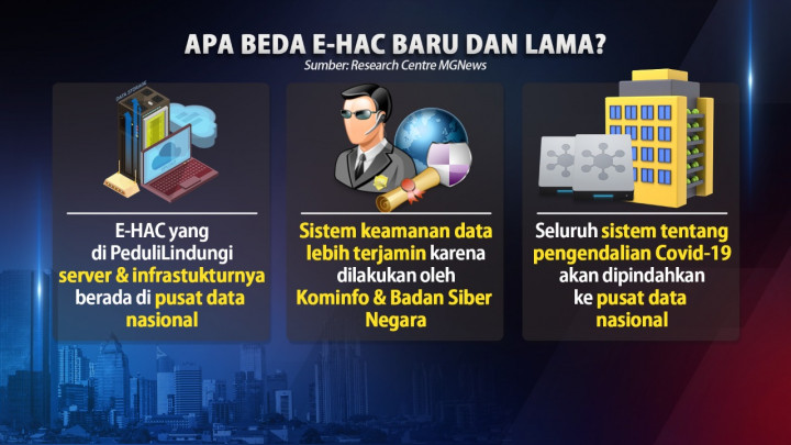 1,3 Juta Data Pengguna Aplikasi e-HAC Bocor