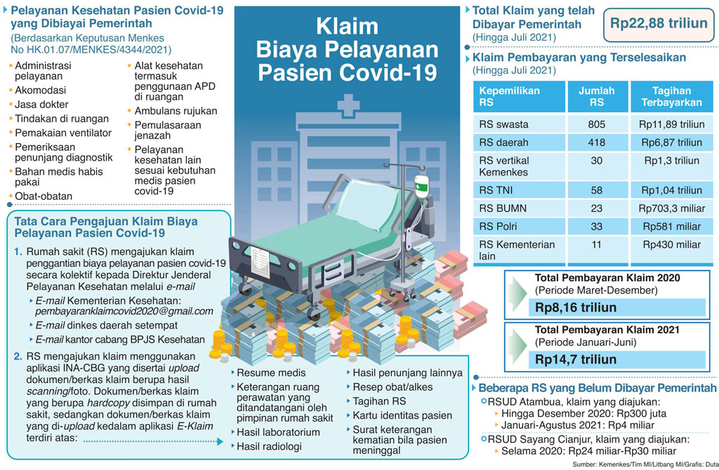 Tetap Bertahan meski Klaim Tertunda